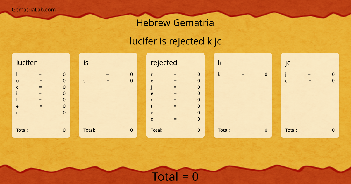 lucifer is rejected k jc in hebrew Gematria